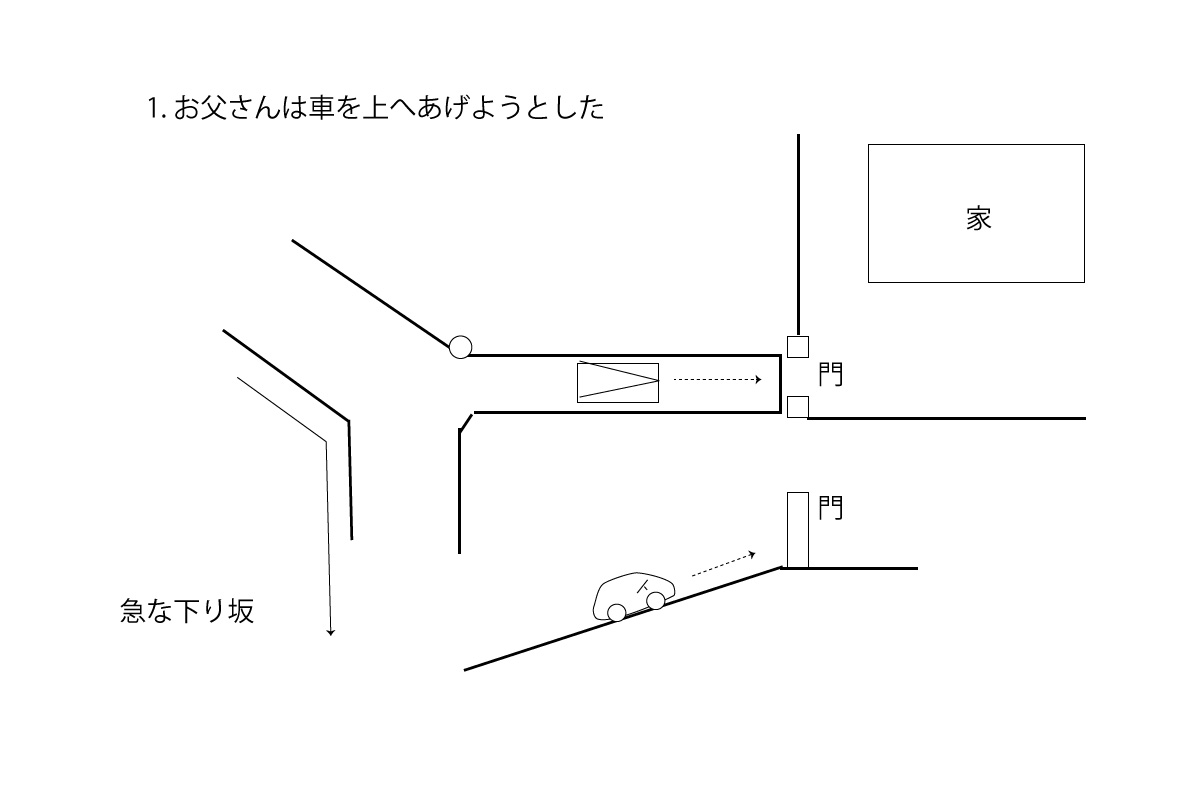 お父さんの事故1